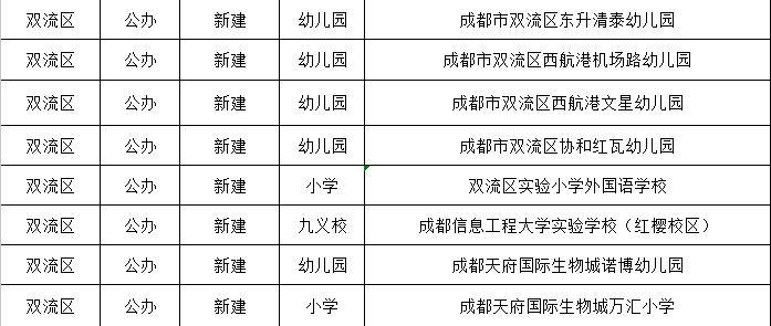 广西156所新建中小学幼儿园投入使用(幼儿园新建中小学制度万元) 软件开发