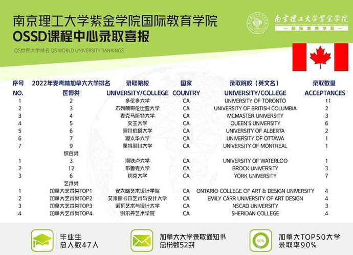 马来西亚理工大学软件工程硕士offer(软件理工大学雅思软件工程托福) 99链接平台