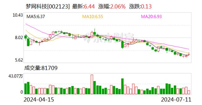 梦网科技：并购重组签署《盈利预测补偿协议》承诺净利润数额均全部实现(金融界净利润年度梦网盈利) 99链接平台