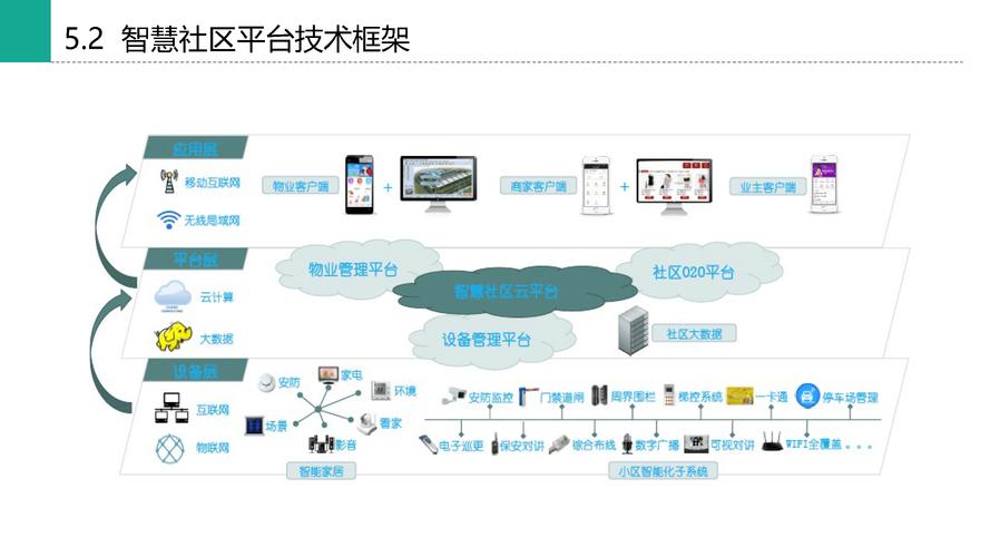 看上海如何打造“智慧社区”？(社区智慧数字化转型开门) 99链接平台