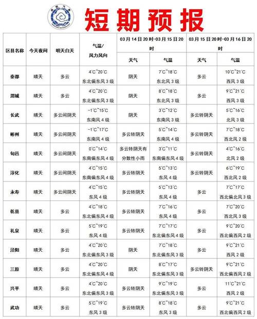 「气象信息」隆尧县未来一周天气预报(隆尧多云气温最低气温夜间) 软件优化