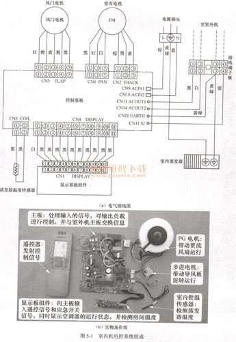 机械设计人员该如何从零学习电控知识(学习电控知识驱动器接线) 软件优化