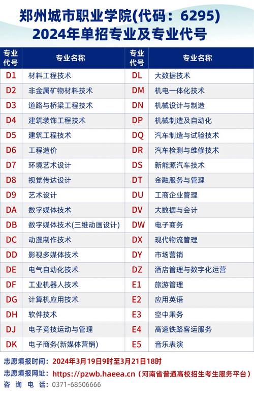 单招升学丨辽宁生态工程职业学院[60个专业](技术升学工程技术专业满分) 排名链接