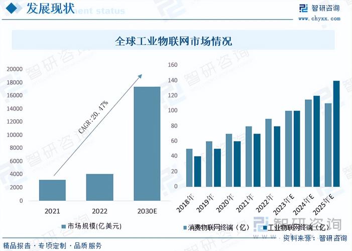 助河南工业物联网发展“加速度”(互联网工业商报医疗加速度) 排名链接