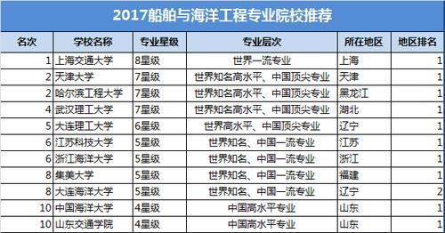 船舶工程类专业报考建议及就业前景(船舶海洋工程工程专业类专业) 软件优化