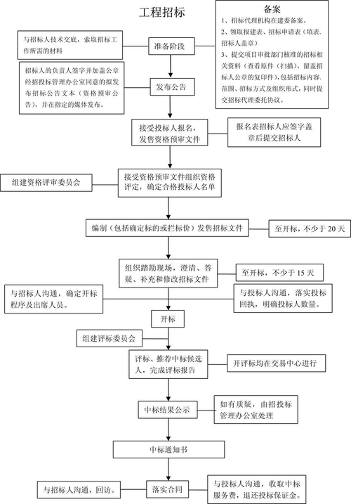 “政府采购”知多少（六）多途径获取招标投标信息(政府采购采购项目供应商资格) 软件优化