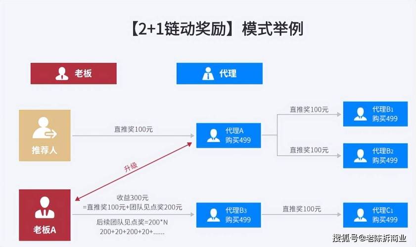 化妆品新零售拓客模式搭建会员私域裂变小程序推广(用户企业流量化妆品互动) 软件开发