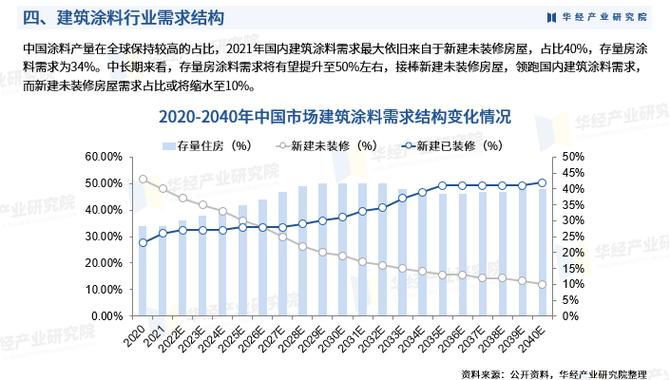 住宅建筑设计软件市场分析调研报告2024年(设计软件住宅建筑销量全球) 排名链接