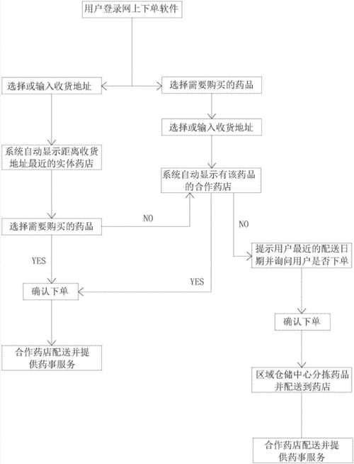 销讯通CRM系统如何管理医药代表的销售过程(销售客户代表医药系统) 软件优化