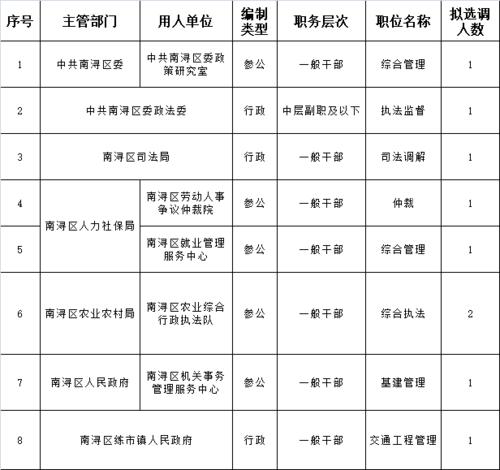 湖州一大波热门招聘来了！要找工作的别错过(招聘报名编外大波岗位) 软件优化