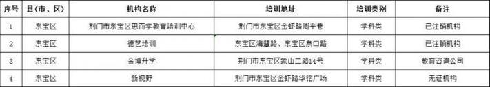 3家机构因违规被点名(培训新京报校外培训学校培训机构) 软件优化