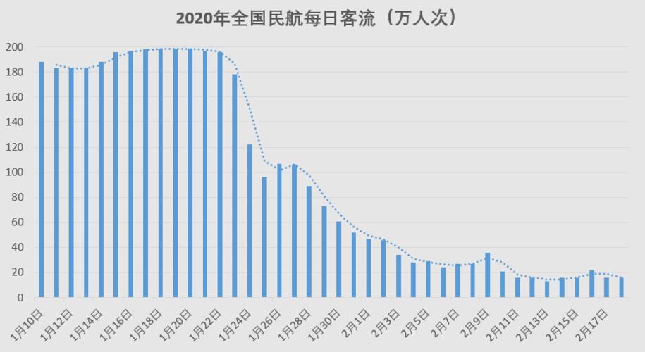 如何转型自救？(机场旅客提供互动数据) 99链接平台