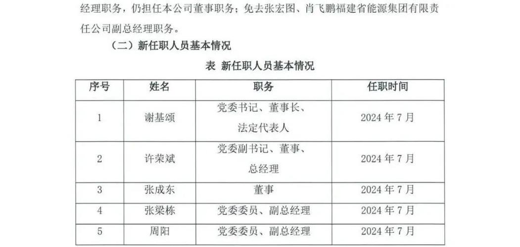 最新！福建三地发布一批人事任免(同志职务任用予以人民政府) 99链接平台