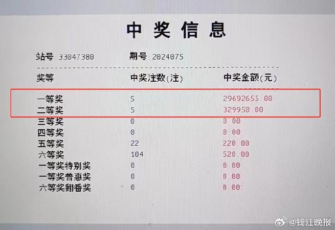 一组一等奖奖金5万元(数据大赛万元数字开放) 软件优化