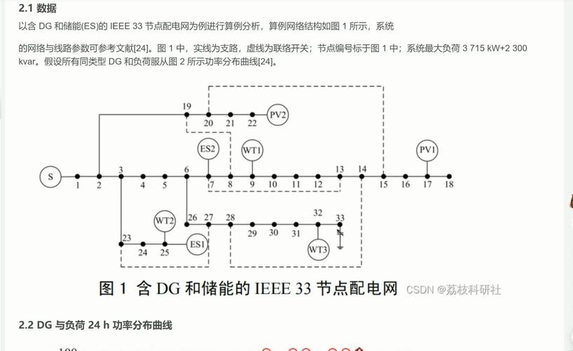 基于云计算的配电网重构优化运行研究(计算运行配电网算法重构) 软件开发