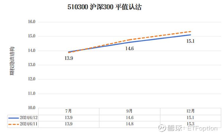 2024.1.30ETF期权隐波数据分析以及1.31走势预测(仓位期权数据空头走势预测) 软件开发