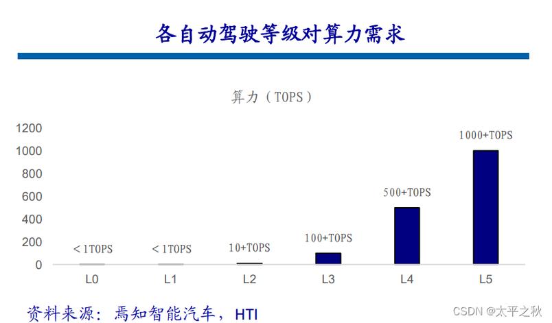 自动驾驶系统设计的那些底层软件开发中的重点解读(实时内存系统驾驶芯片) 99链接平台