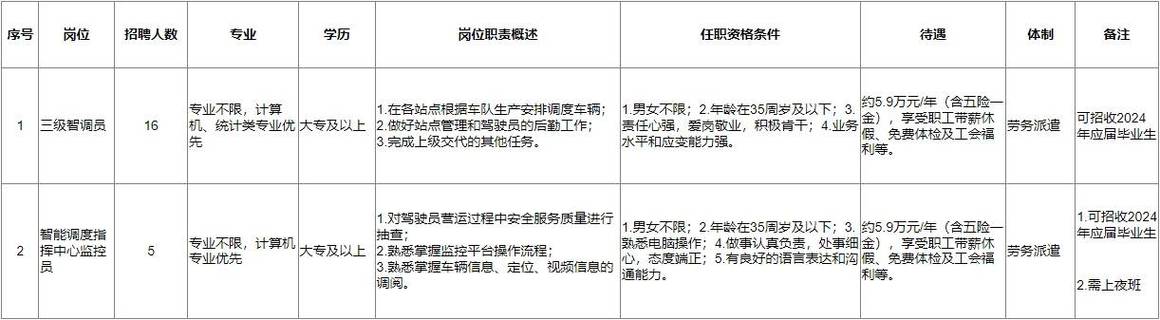 部分岗位年薪达25万元！重庆两江新区这些企业招人啦(岗位以上学历较强能力工作经验) 99链接平台