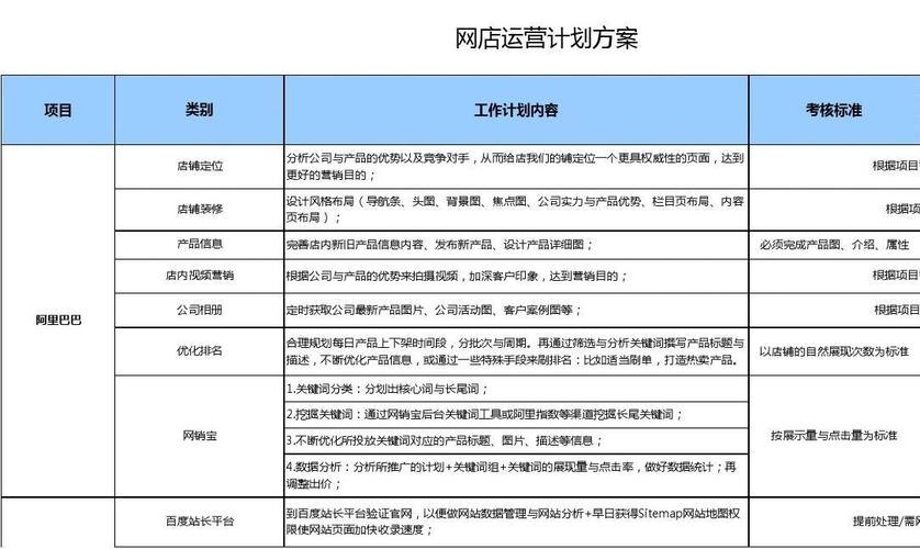 打造高效运营方案(推广高效十大运营资源) 排名链接