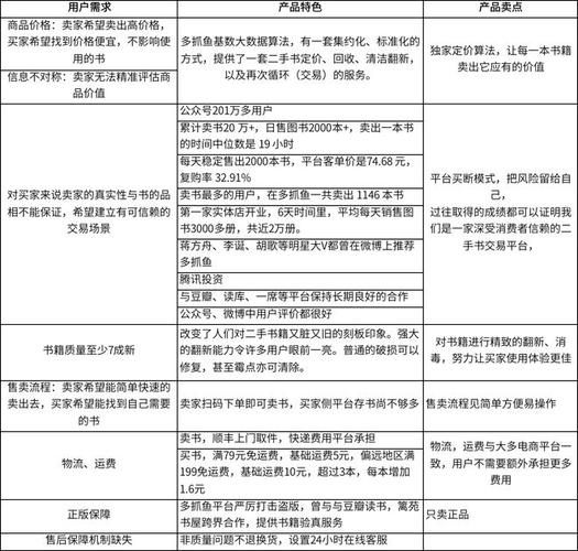 案例分享：多抓鱼APP活动策划复盘(用户活动案例活动策划分享) 排名链接