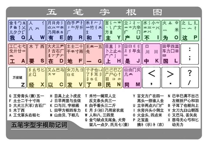 简单易学的五笔学习教程一学就会打字神速(字根汉字简码五笔识别码) 排名链接