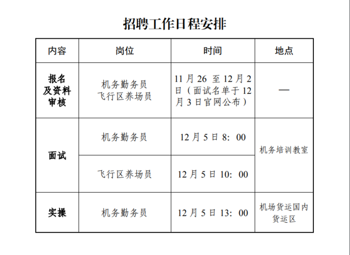 中科院、理工大学、大连机场公开招聘(条件招聘能源岗位应聘) 软件开发