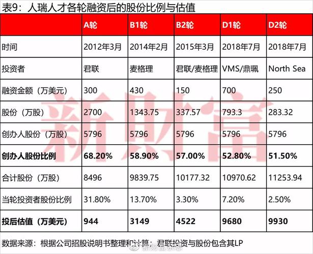 获300万美元融资(沃尔性健康创业融资投资者) 软件开发