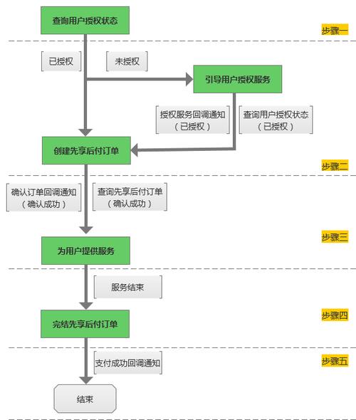 Java电商支付系统实战（一）- 简介(支付系统实战支付简介对接) 软件优化