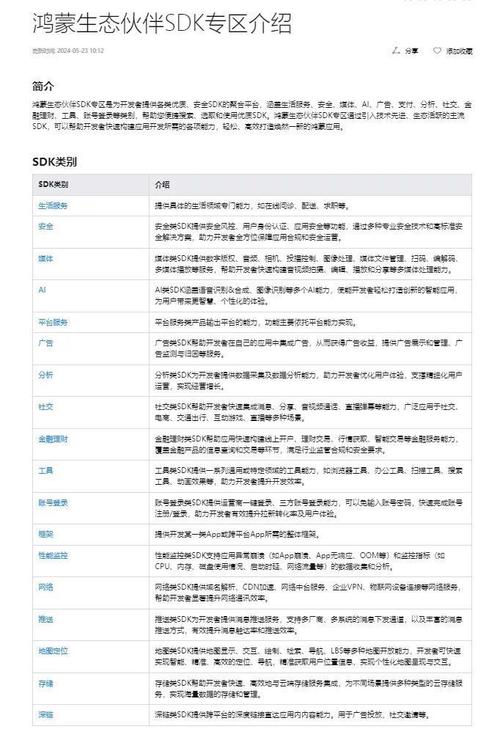 软件开发包（SDK）安全研究报告（2021年）附下载(研究报告开发包软件下载腾讯) 软件优化