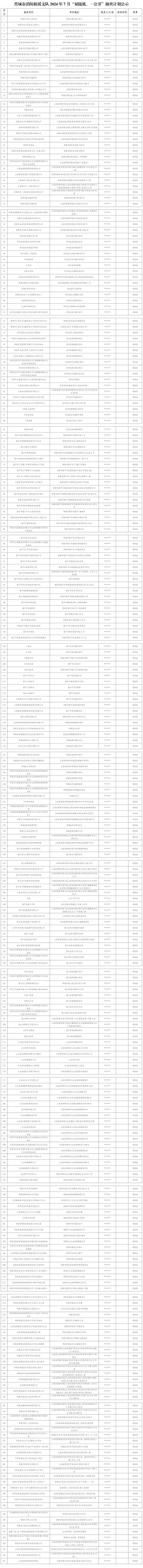 关于四川省泸州市2023年部门联合“双随机、一公开”抽查结果的公示(监督管理局发现市场公安局建设局) 软件开发