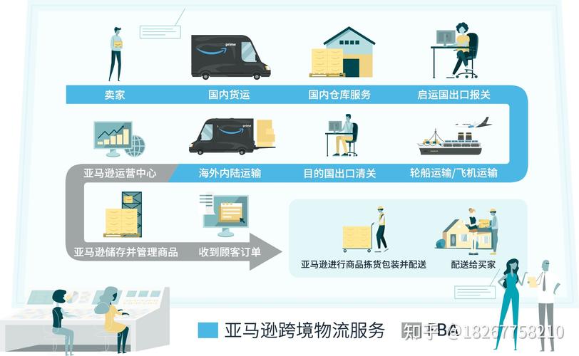 递四方联手Shopify定制自建站物流解决方案(跨境全球卖家动力服务) 排名链接