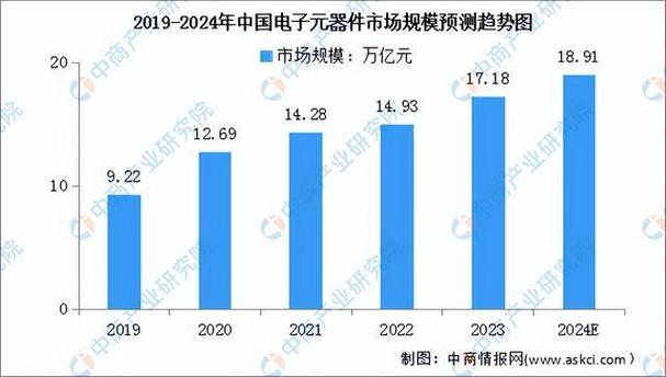 2024年中国智能控制器市场规模预测及行业竞争格局分析(智能控制器产业中商年中) 排名链接