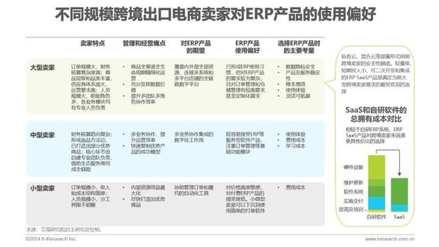 跨境平台的卖家都是怎么做生意的——简析亚马逊和Temu(卖家产品都是平台跨境) 99链接平台