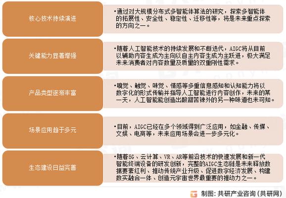 是 AIGC 在企业中实现价值的基石(生成能力价值智能企业) 99链接平台