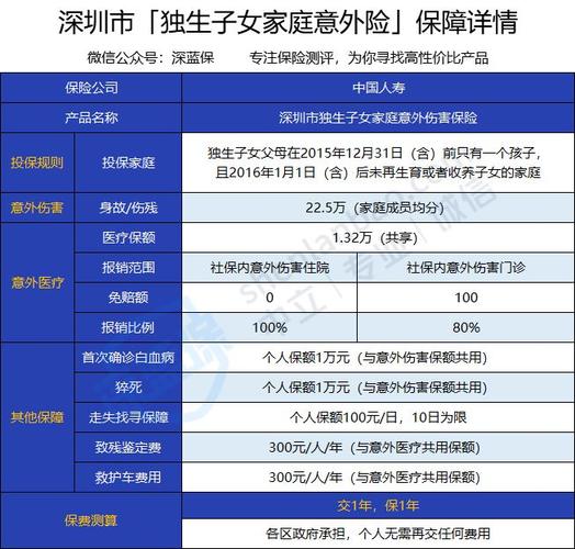 计划生育特殊家庭综合保险：让失独家庭感受社会温暖(家庭计划生育计生住院独生子女) 软件开发