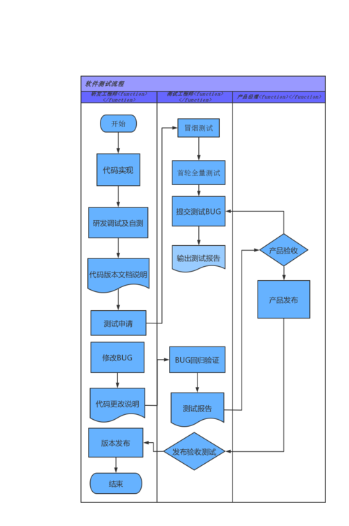 APP系统软件的开发流程有什么(开发测试产品流程有什么) 软件开发