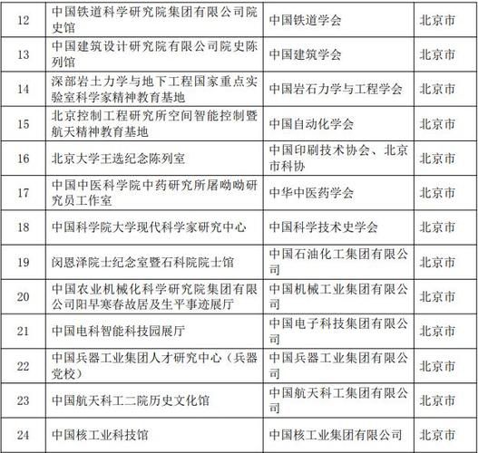 科技部领导名单(党组浙江大学科技部民进中国科学院) 软件优化