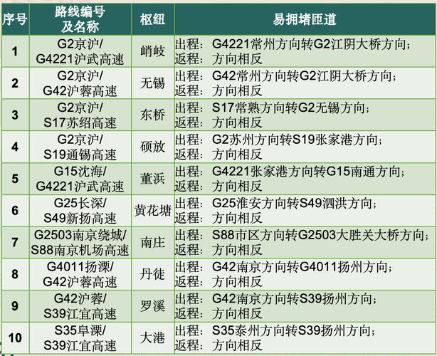 国庆中秋假期高速公路网车辆总流量预测将达4.08亿辆次(交通量假期预计拥堵返程) 排名链接