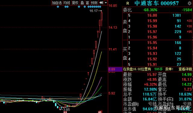 明天还能持续走强吗？(涨停走强还能国产软件明天) 软件开发