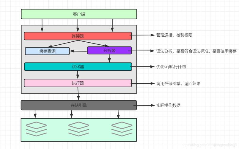 程序员必备！关系型数据库架构的超强总结(架构节点数据实例数据库) 排名链接