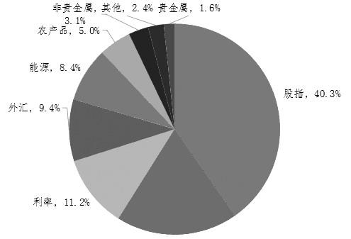 俄罗斯期权交易市场高频交易占到50%(期权市场衍生品投资者金融界) 软件优化