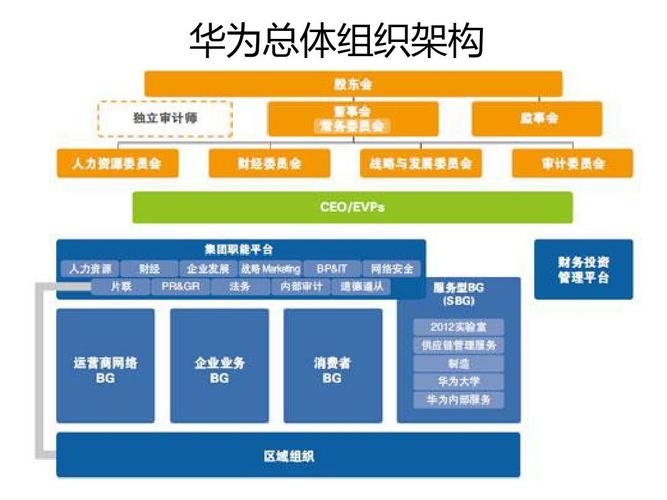 矩阵型组织架构是什么？为什么多头领导下的华为员工可以如鱼得水(华为客户组织架构矩阵组织结构) 排名链接