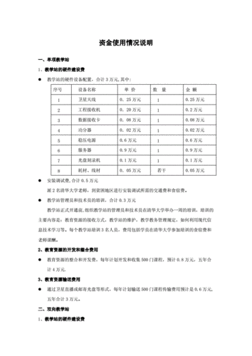 项目资金使用情况说明模板(项目补助资金省级有声) 软件优化