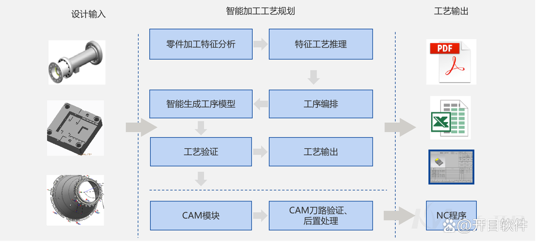 软件定义！！！(软件定义制造智能产品) 排名链接