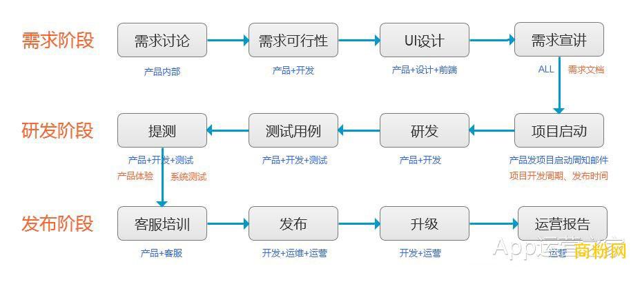 你知道软件是如何构建的吗？(软件构建开发你知道需求) 99链接平台