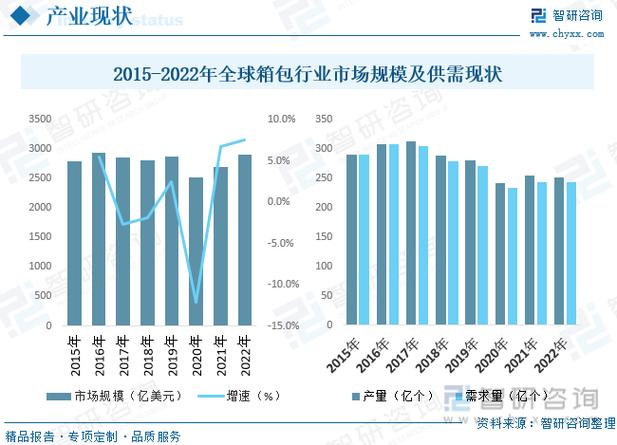 智研咨询发布：中国塑料箱包行业市场竞争格局及未来前景预测报告(箱包塑料行业分析中国塑料) 软件开发