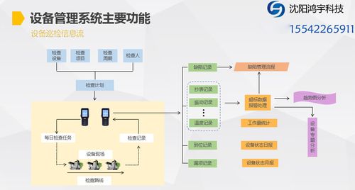 可以直接使用！(设备系统确认检查设计) 软件优化