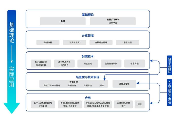 如何布局 AI 人力资源战略？(东软人力资源生成战略布局) 排名链接