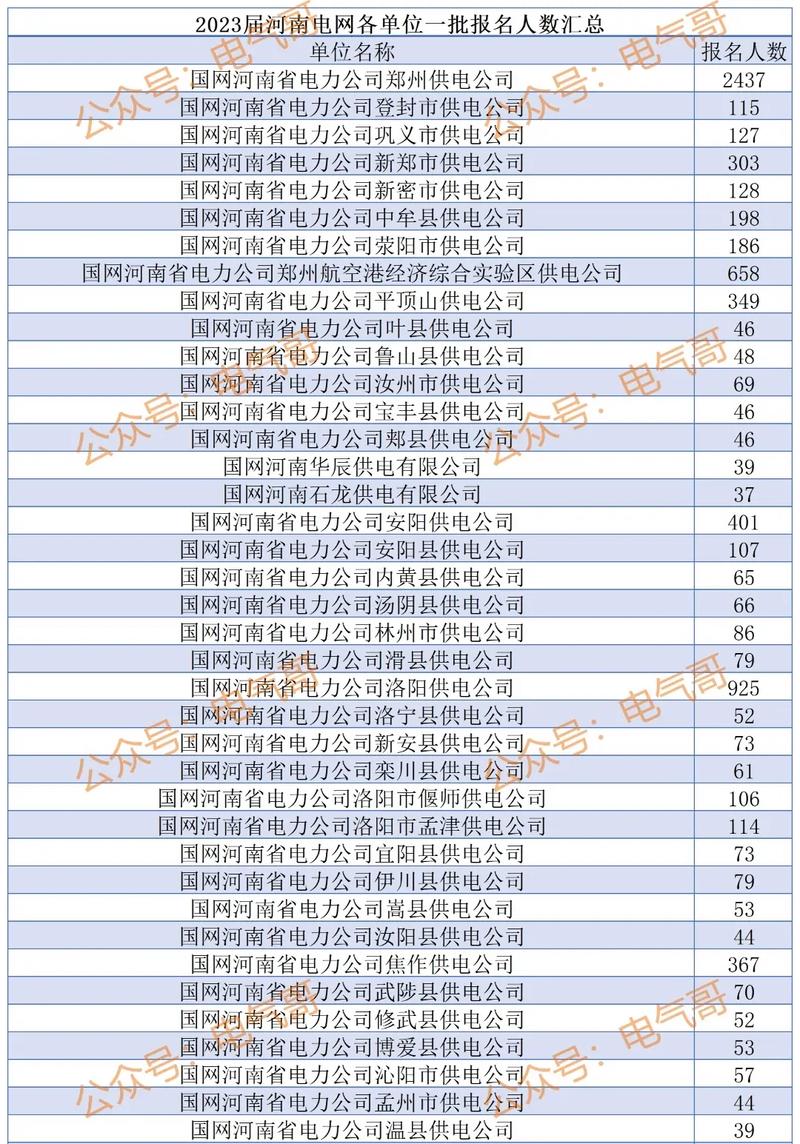 找客户软件——河南省2023年制造业企业百强公司人脉电话(股份有限公司集团有限公司有限公司人脉有限责任公司) 软件开发