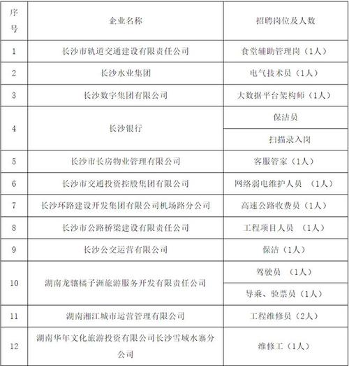 企业“出手”阔绰，多家国企开出上万月薪！(招聘会开发区企业多家求职者) 99链接平台